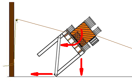 Toppling structure with arros