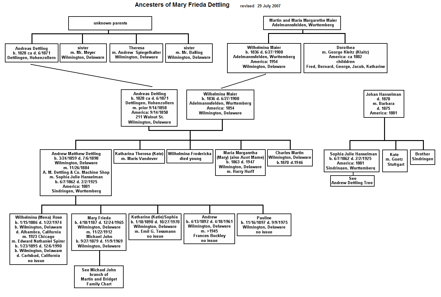 Frank Monroe Family Tree